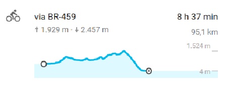 Altimetria Guaratinguetá - Paraty